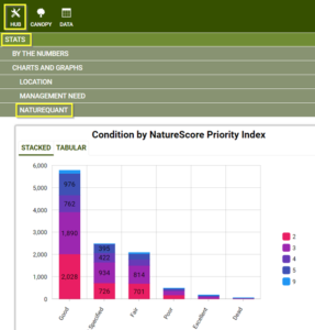 NatureQuant – TreePlotter Support